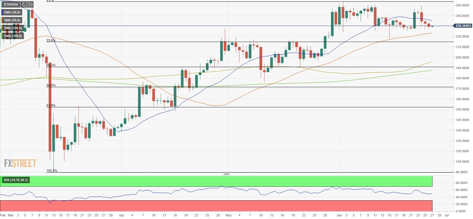 以太坊最初价格_以太坊2020年初价格 以太坊最初价格_以太坊2020年初价格