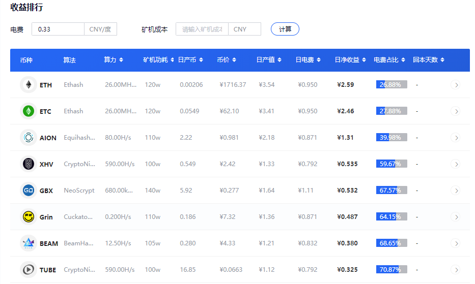 以太坊源码gpu_以太坊源码 P2P 以太坊源码gpu_以太坊源码 P2P