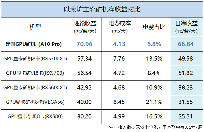 以太坊官方收益_以太坊收益计划表 以太坊官方收益_以太坊收益计划表