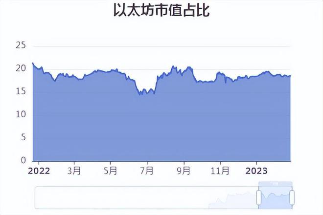 以太坊指数基金_以太坊基金 运作方式 以太坊指数基金_以太坊基金 运作方式