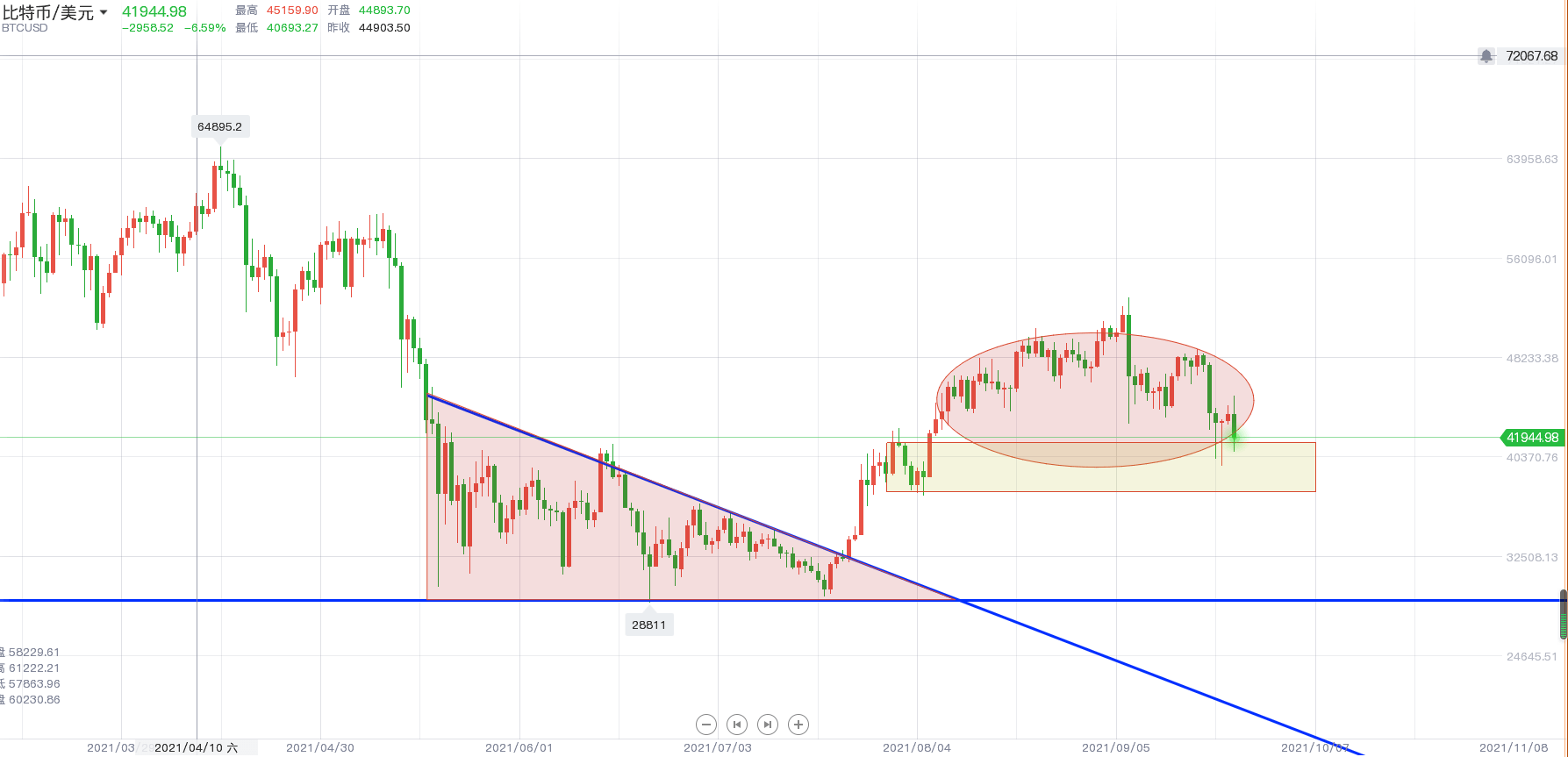 以太坊回落了_以太坊会崩盘么