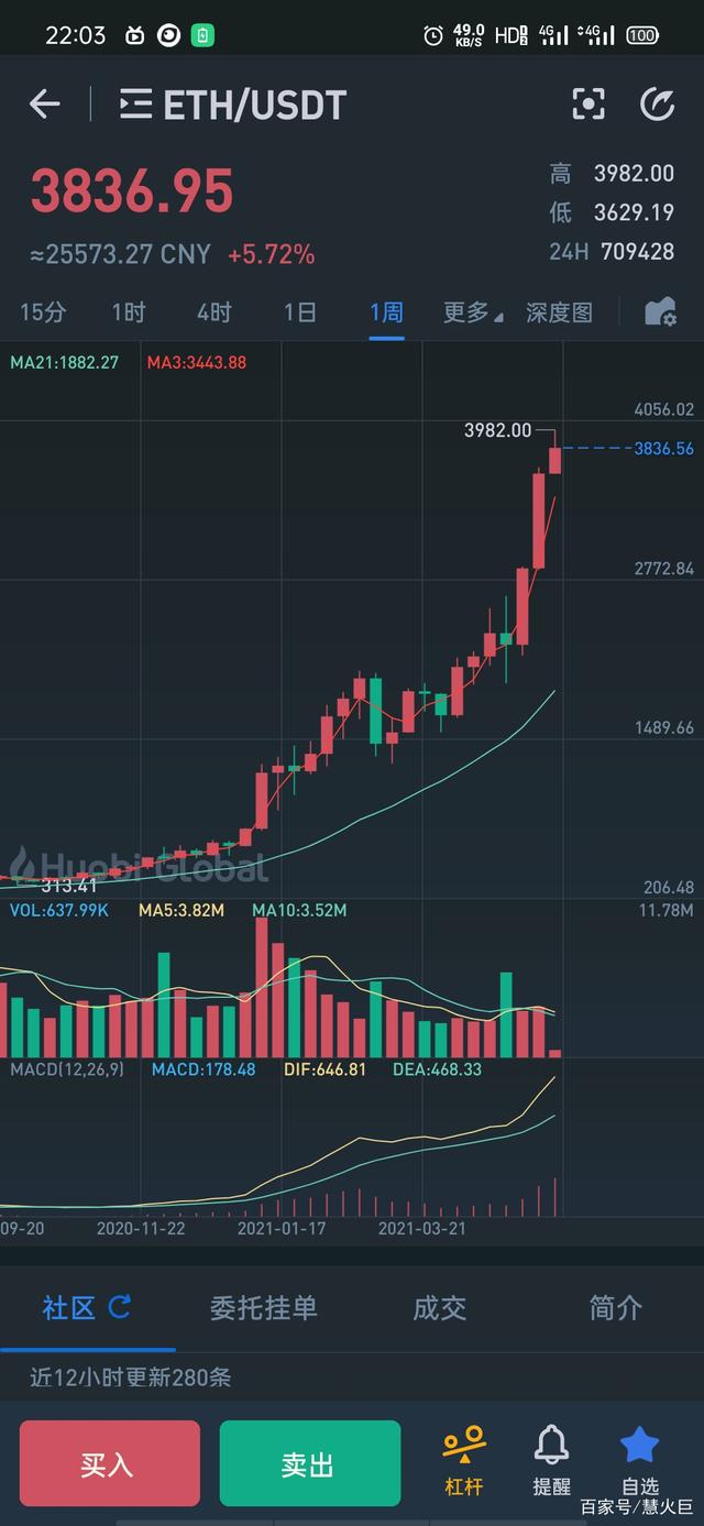 以太坊强势事件_以太坊dao事件