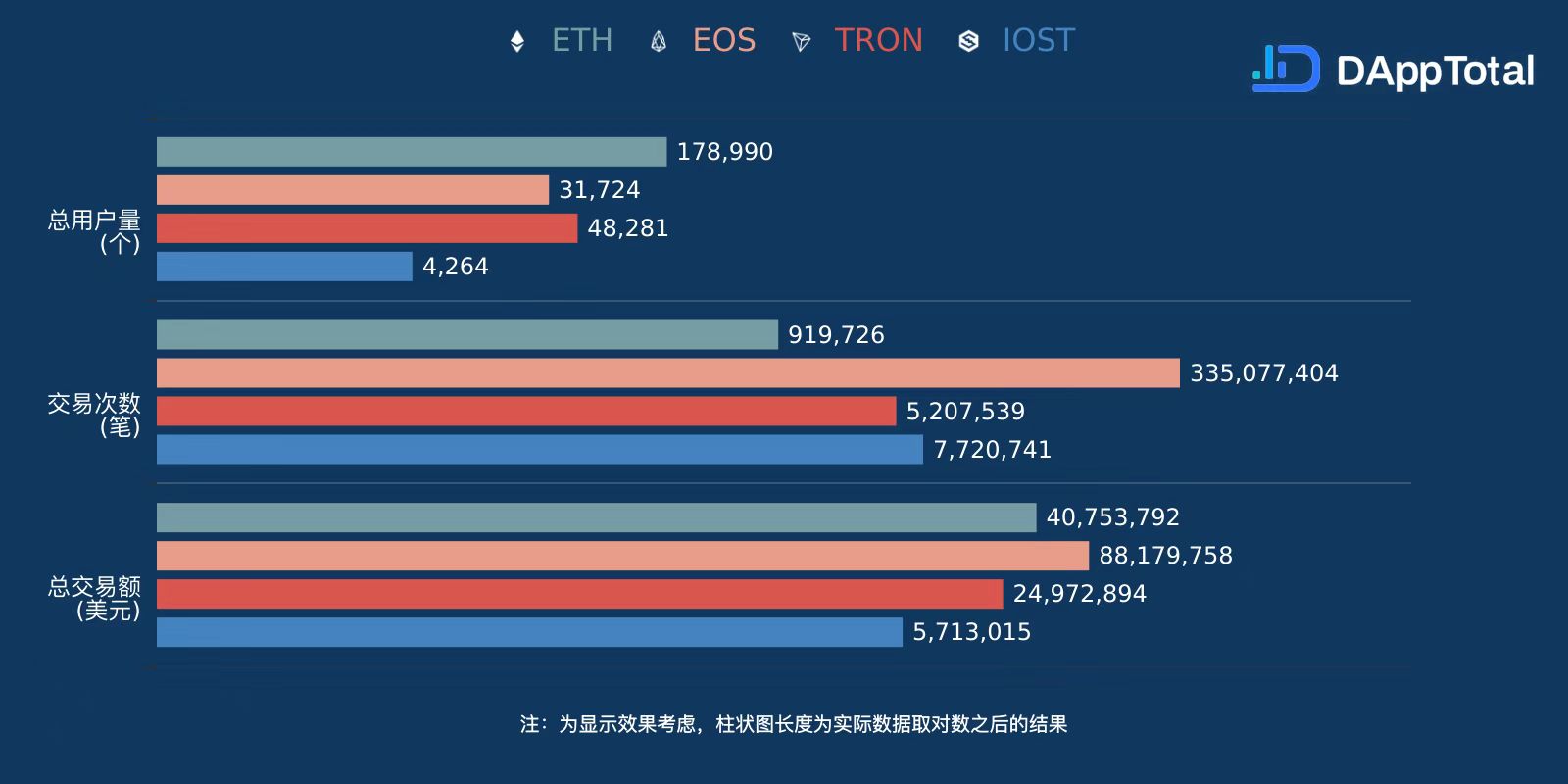 以太坊eos价值_以太坊 eos区别 以太坊eos价值_以太坊 eos区别