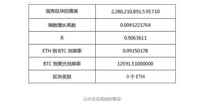 以太坊挖矿协议_以太坊挖矿啥意思 以太坊挖矿协议_以太坊挖矿啥意思