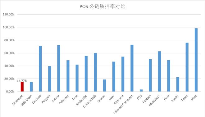 以太坊同时算出的简单介绍