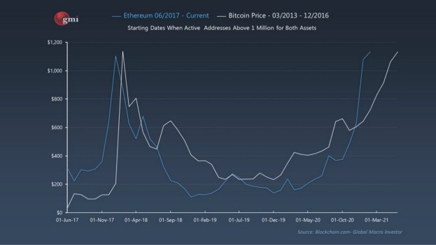 以太坊最近一个月行情估值_以太坊最近一个月行情估值多少 以太坊最近一个月行情估值_以太坊最近一个月行情估值多少