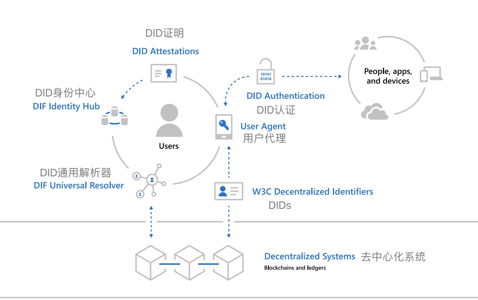 以太坊hash_以太坊还能用显卡挖吗 以太坊hash_以太坊还能用显卡挖吗