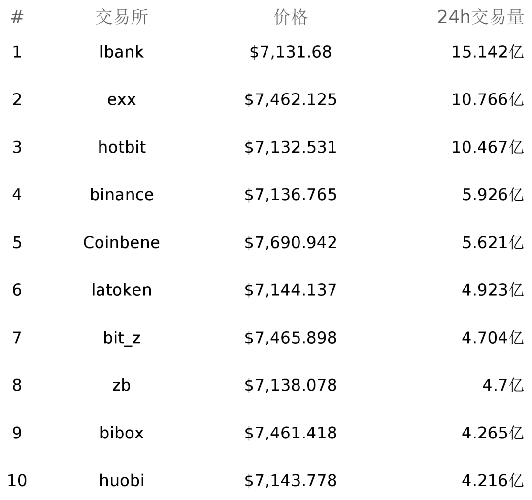 以太坊全网_以太坊全网算力暴涨 以太坊全网_以太坊全网算力暴涨