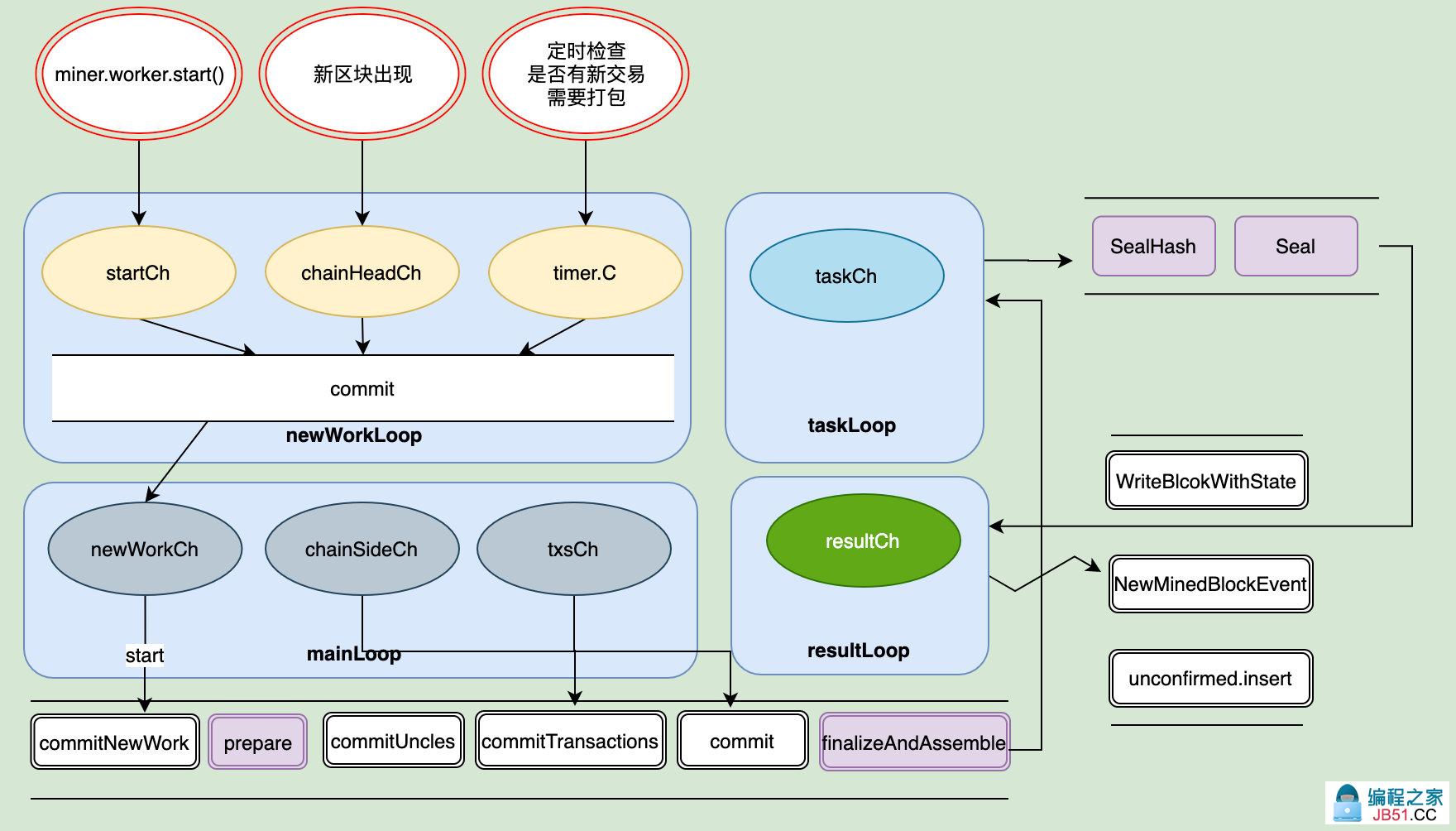 挖以太坊原理_挖以太坊有什么风险 挖以太坊原理_挖以太坊有什么风险
