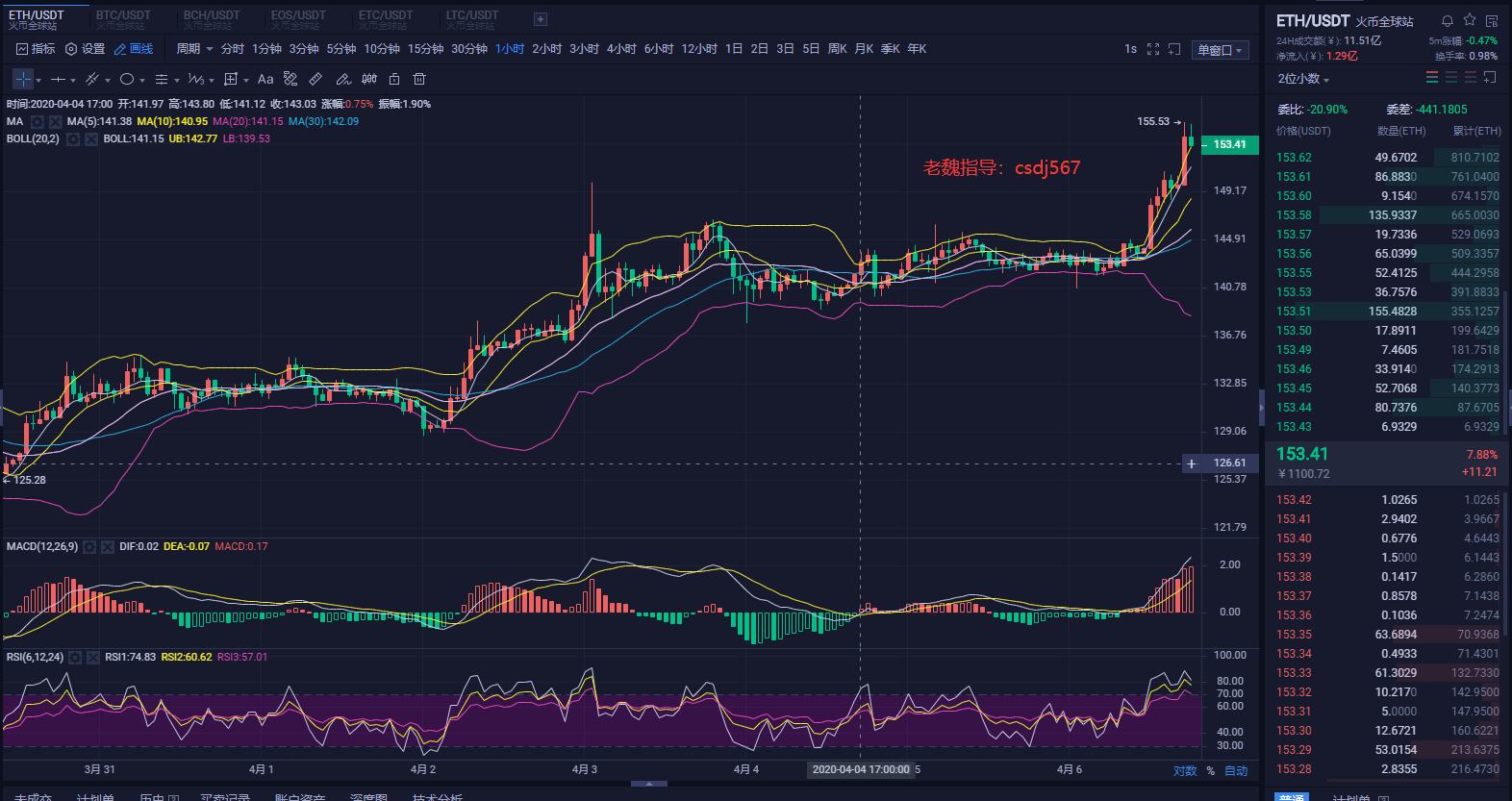 全球行情以太坊_以太坊行情分析2020 全球行情以太坊_以太坊行情分析2020
