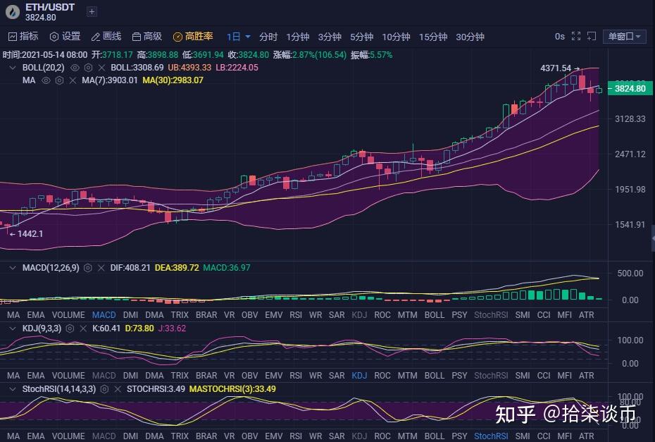 以太坊弱_以太坊弱与比特币