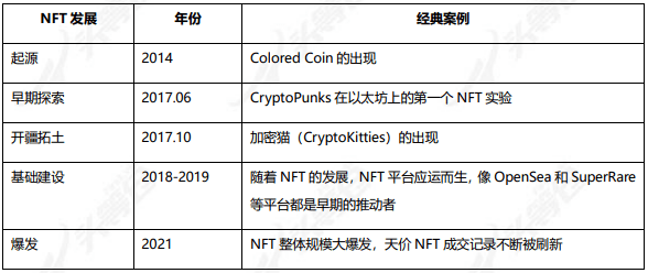 以太坊的进程_以太坊 dao