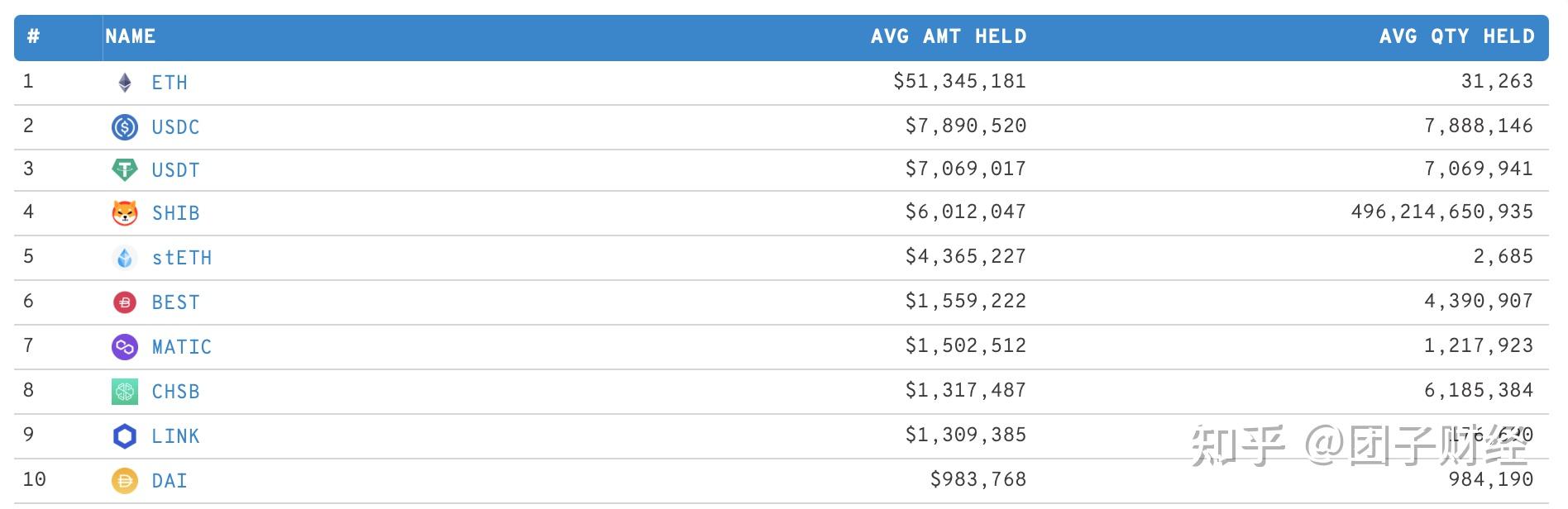 以太坊收益计算_以太坊收益计划表 以太坊收益计算_以太坊收益计划表