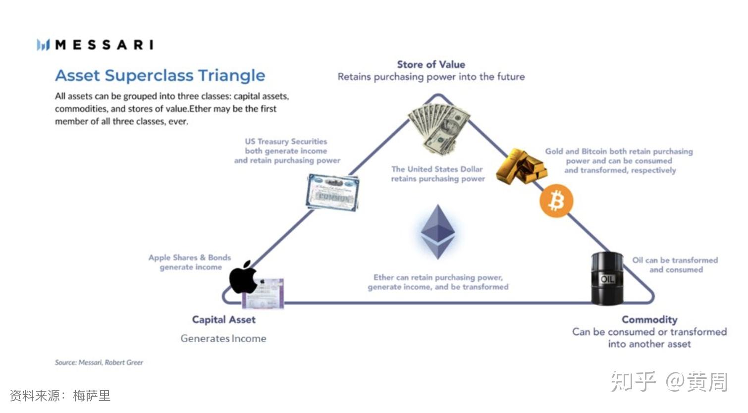 以太坊上主网用多长时间_以太坊什么时候主网上线的 以太坊上主网用多长时间_以太坊什么时候主网上线的