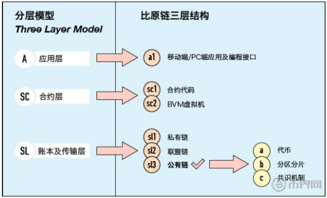 以太坊垂直_以太坊 平台 以太坊垂直_以太坊 平台