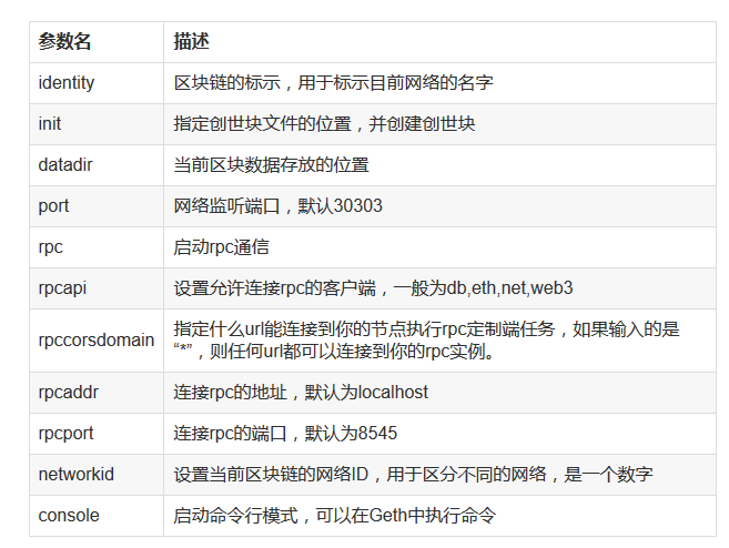 以太坊dag文件_以太坊dag文件更新时间 以太坊dag文件_以太坊dag文件更新时间