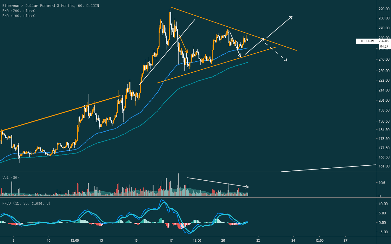 以太坊接_以太坊接下来的走势 以太坊接_以太坊接下来的走势