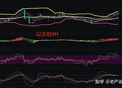 ht以太坊回落_以太坊还能回到前高吗? ht以太坊回落_以太坊还能回到前高吗?