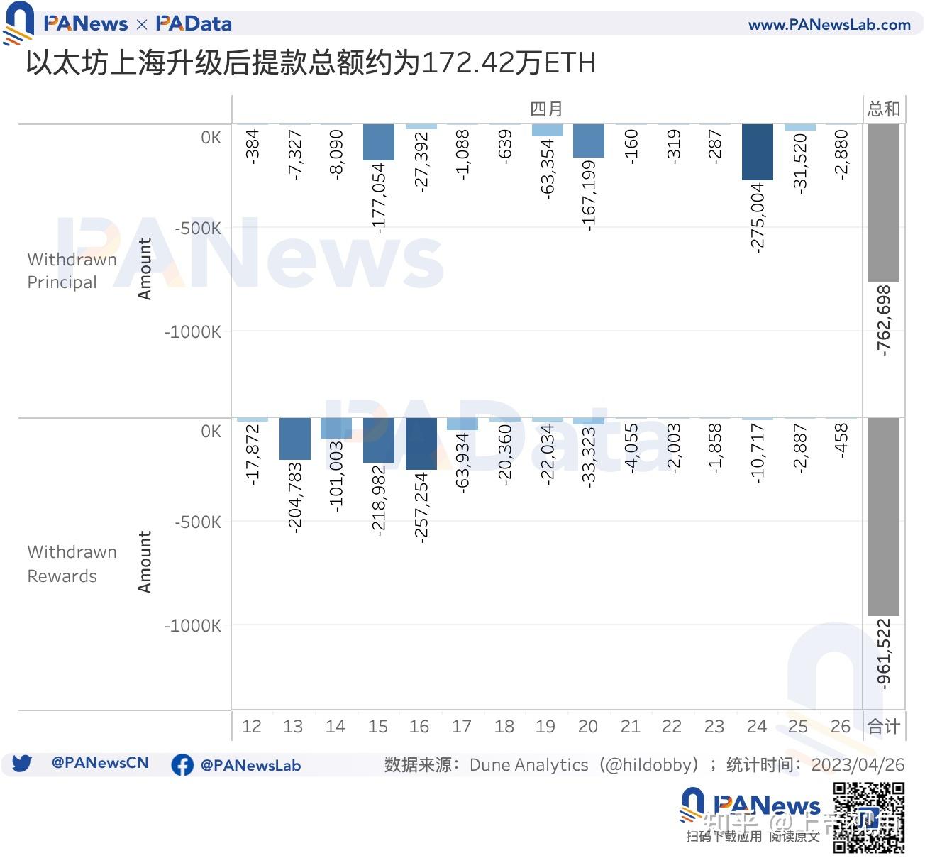 以太坊普通节点一年收入_以太坊普通节点一年收入有多少 以太坊普通节点一年收入_以太坊普通节点一年收入有多少