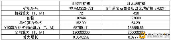 以太坊挖一个币换多少钱_以太坊挖一个币换多少钱人民币 以太坊挖一个币换多少钱_以太坊挖一个币换多少钱人民币