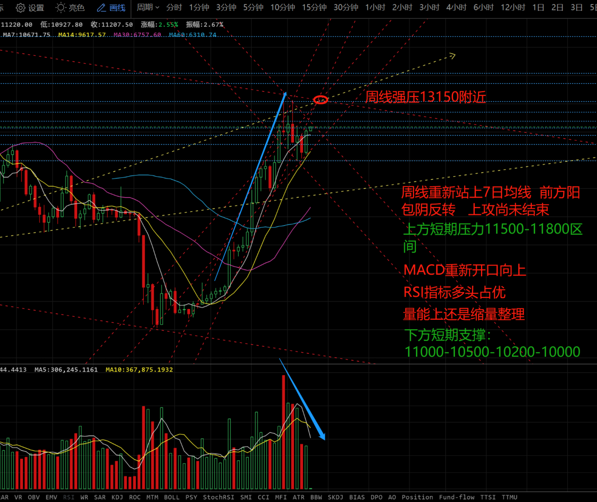 以太坊盘面解读_以太坊每日开盘和收盘时间 以太坊盘面解读_以太坊每日开盘和收盘时间