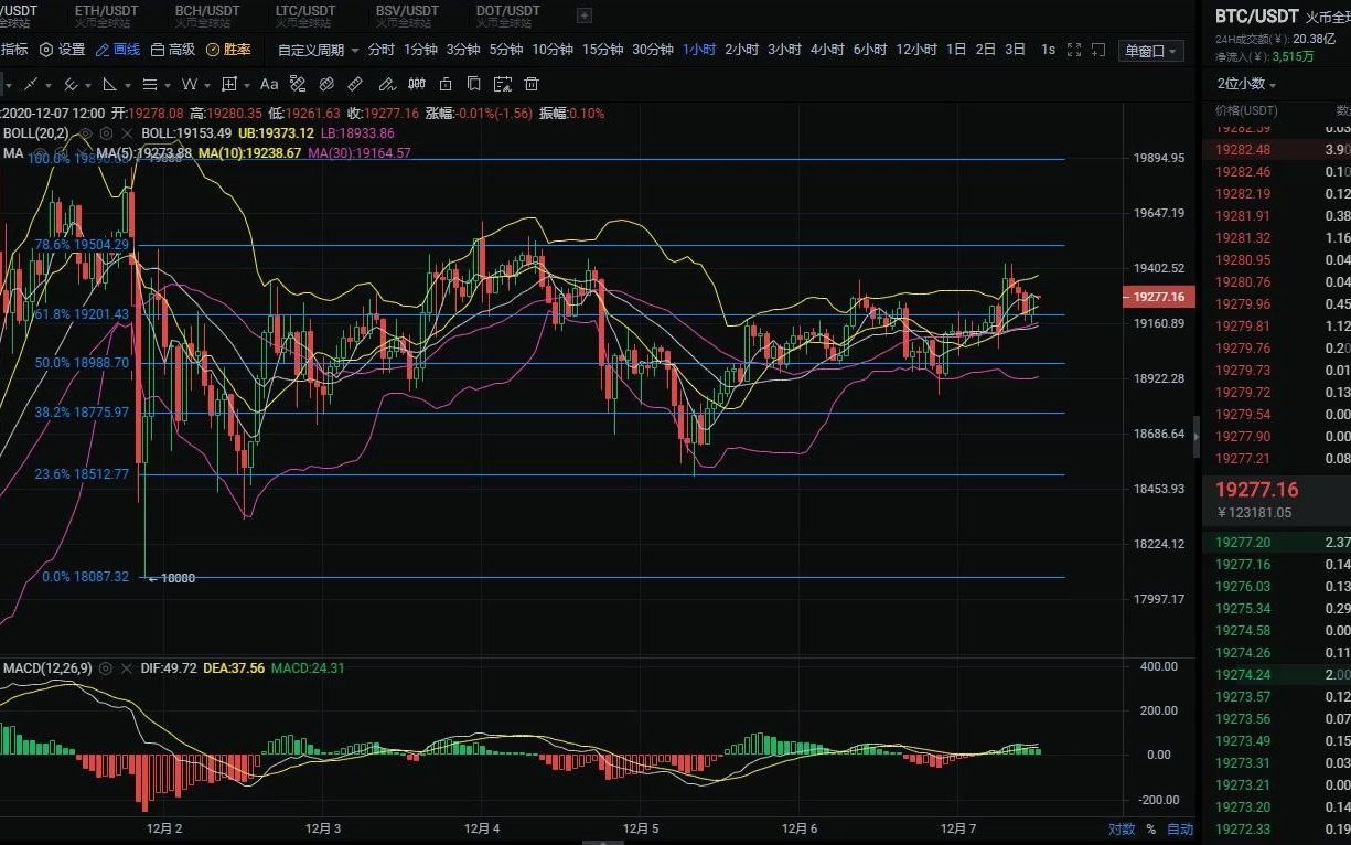 以太坊今年底最高价格视频_以太坊2020年最低价格是多少 以太坊今年底最高价格视频_以太坊2020年最低价格是多少