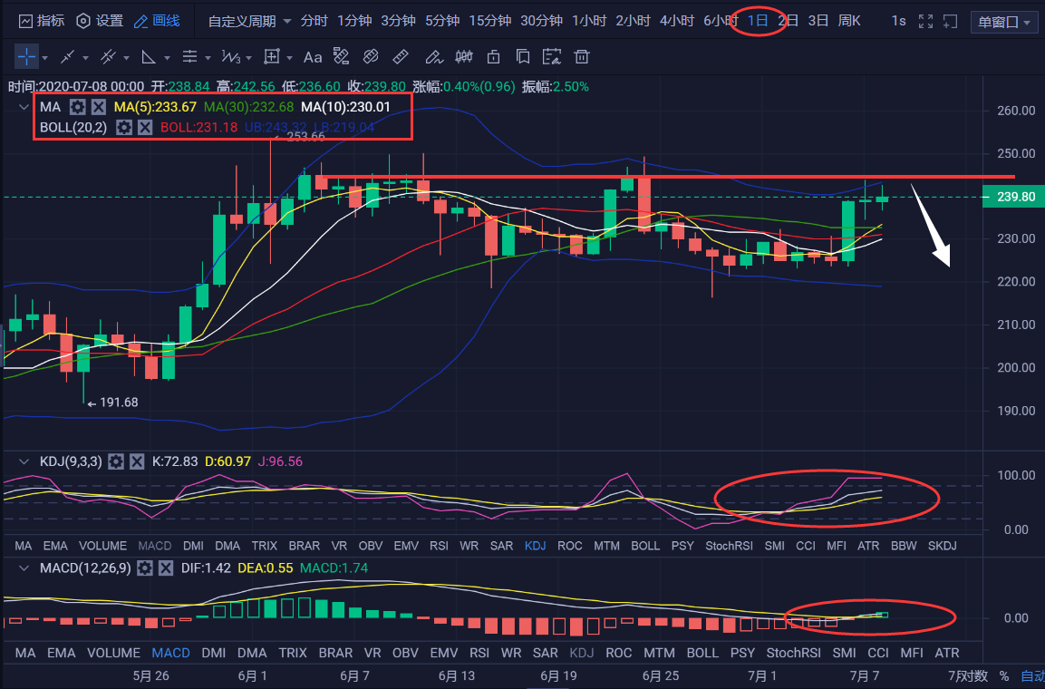 最近以太坊大涨_2021以太坊最近暴涨的原因 最近以太坊大涨_2021以太坊最近暴涨的原因