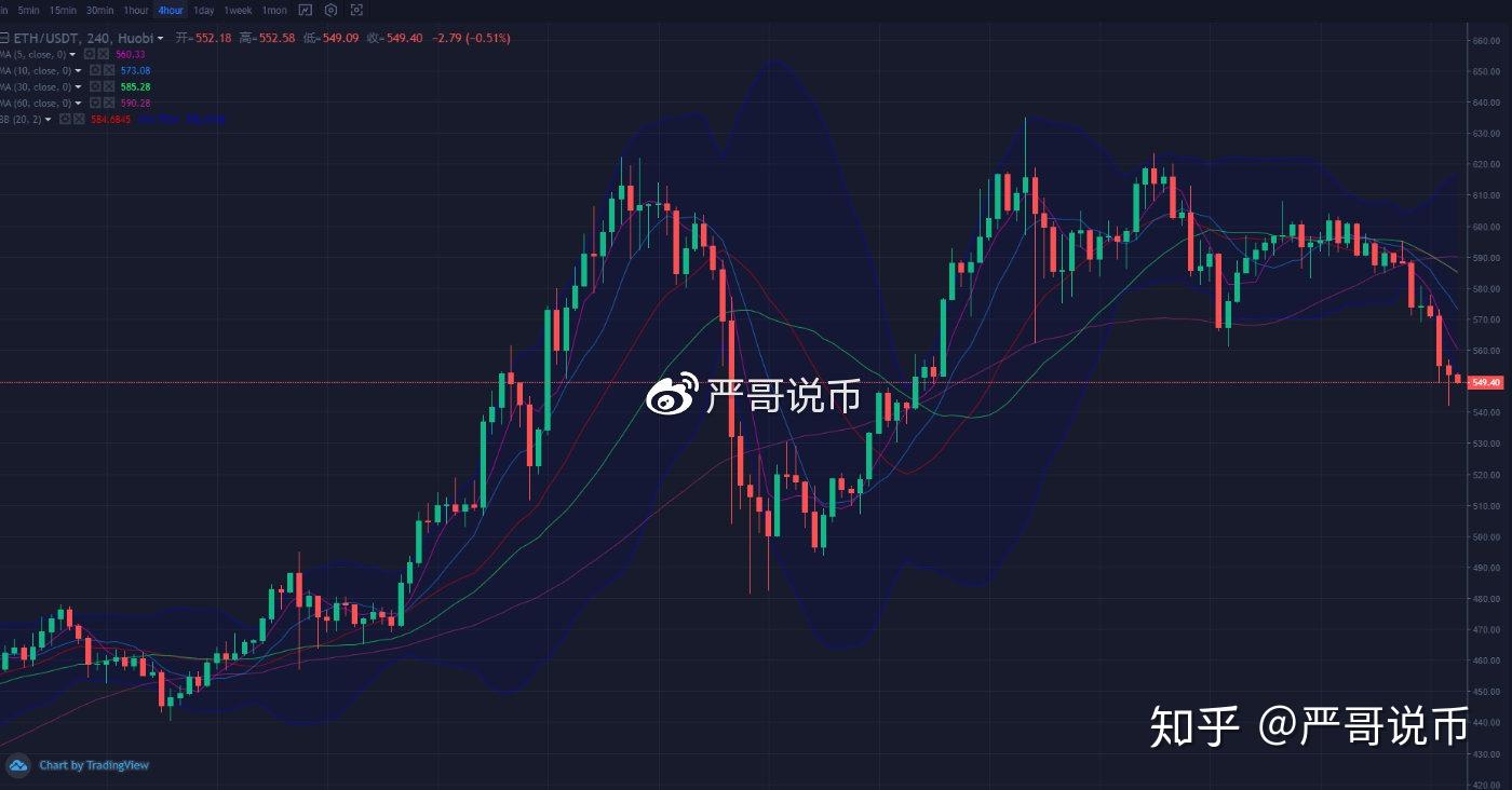 以太坊一年内行情操作_以太坊几年涨到1000多元