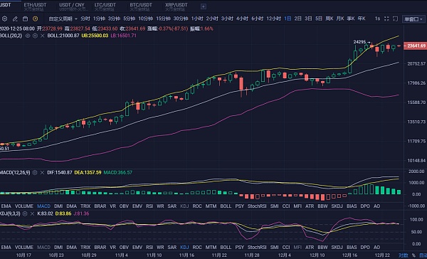 以太坊下跌11%_以太坊跌破2000