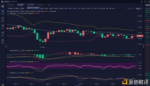 以太坊行经典_以太坊经典行情 以太坊行经典_以太坊经典行情