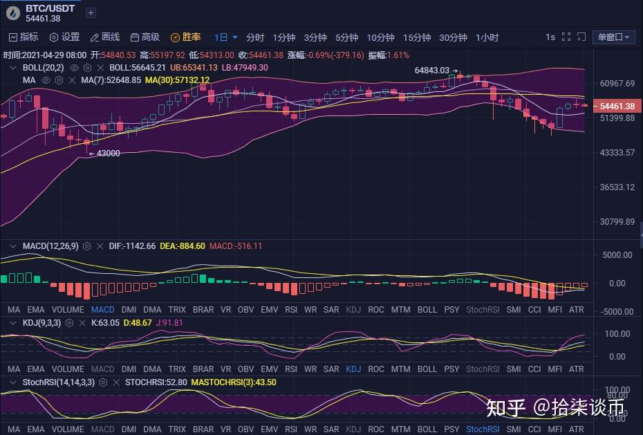以太坊新高时间_以太坊新高2021