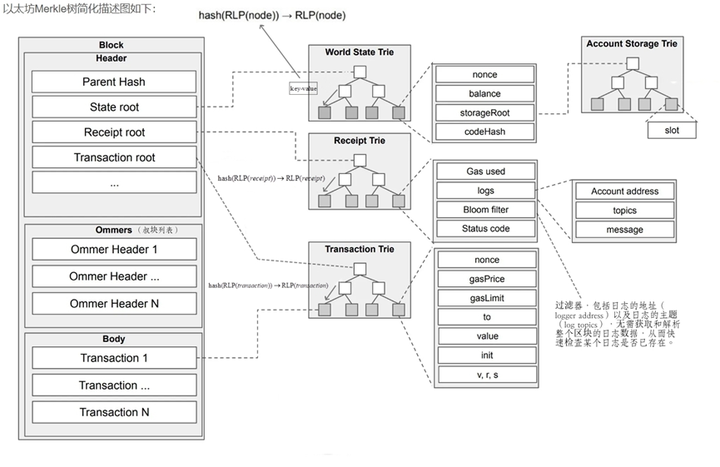 nonce以太坊_以太坊ep1559