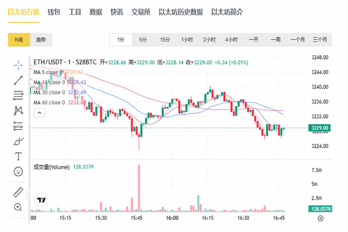 以太坊abi_以太坊今日行情价格