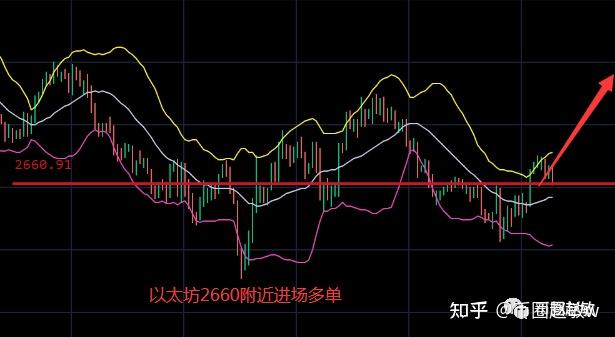 以太坊回撤_以太坊价格回升 以太坊回撤_以太坊价格回升