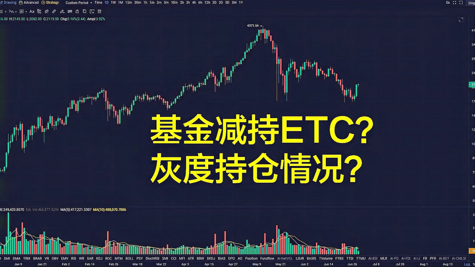 以太坊基金真假_以太坊基金会再卖eth换dai