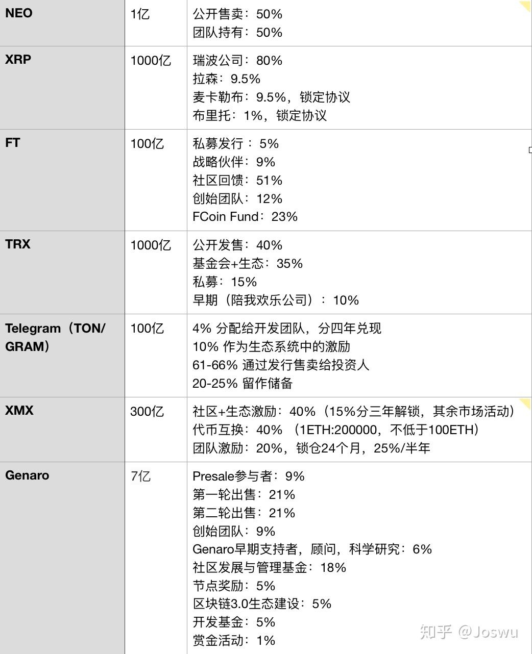 以太坊有谁发行_以太坊的发行量是多少 以太坊有谁发行_以太坊的发行量是多少