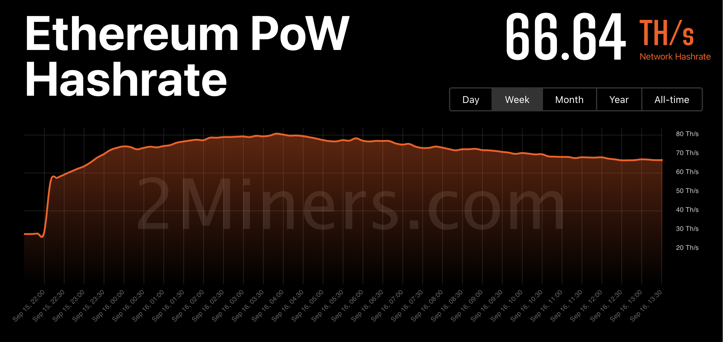 以太坊分叉进度_以太坊分叉是什么意思 以太坊分叉进度_以太坊分叉是什么意思