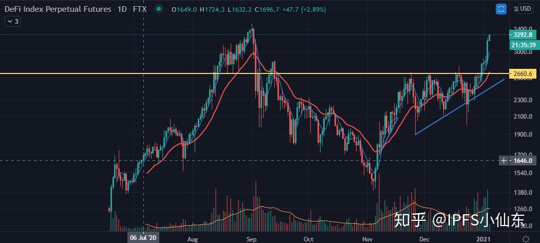 以太坊是菲_以太坊和fil哪个更值得投资 以太坊是菲_以太坊和fil哪个更值得投资