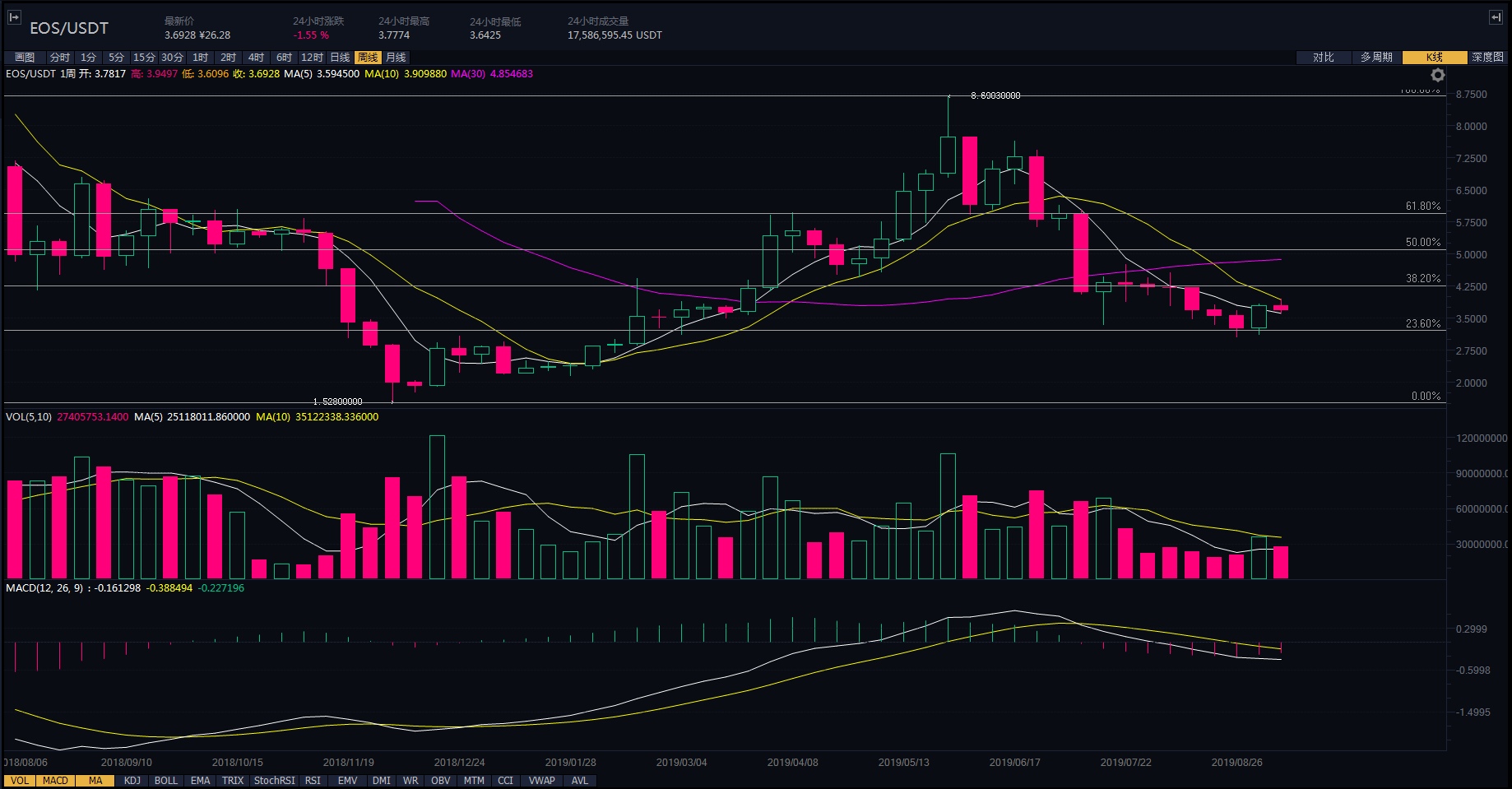 eos攻击以太坊_以太坊和eos的区别 eos攻击以太坊_以太坊和eos的区别