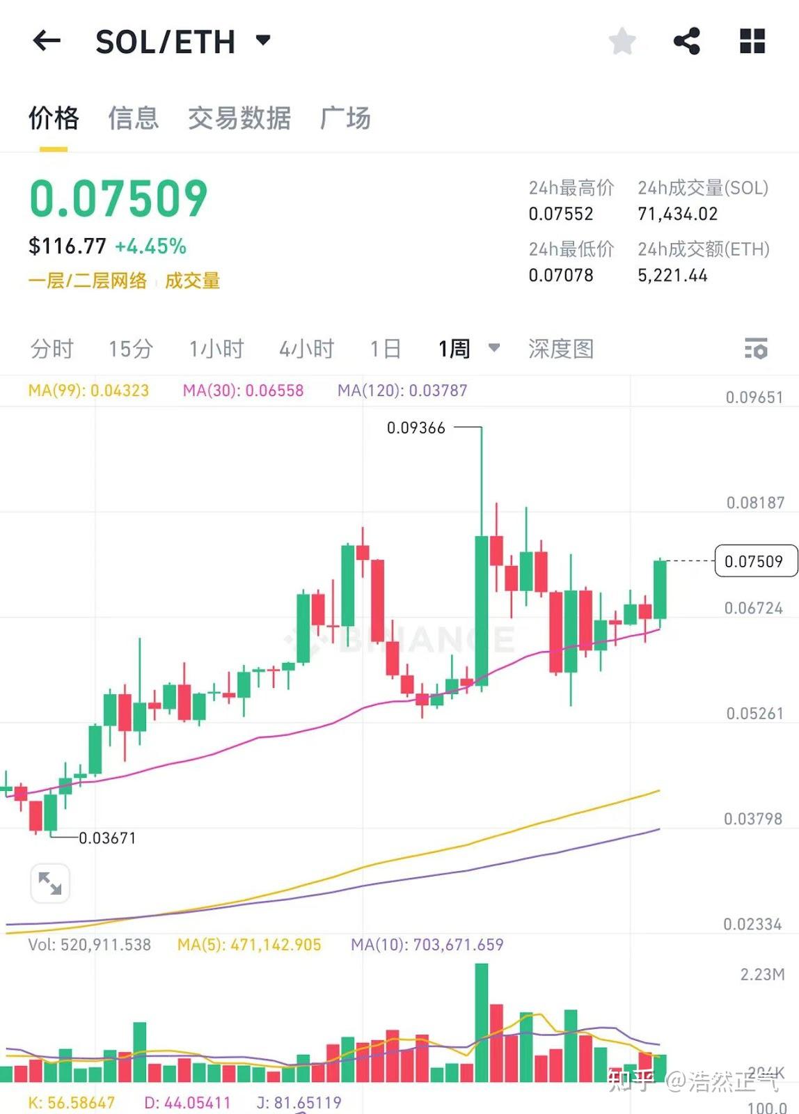 以太坊行情以太坊最新价格_以太坊最新消息以太坊价格走势惊天大逆转 以太坊行情以太坊最新价格_以太坊最新消息以太坊价格走势惊天大逆转