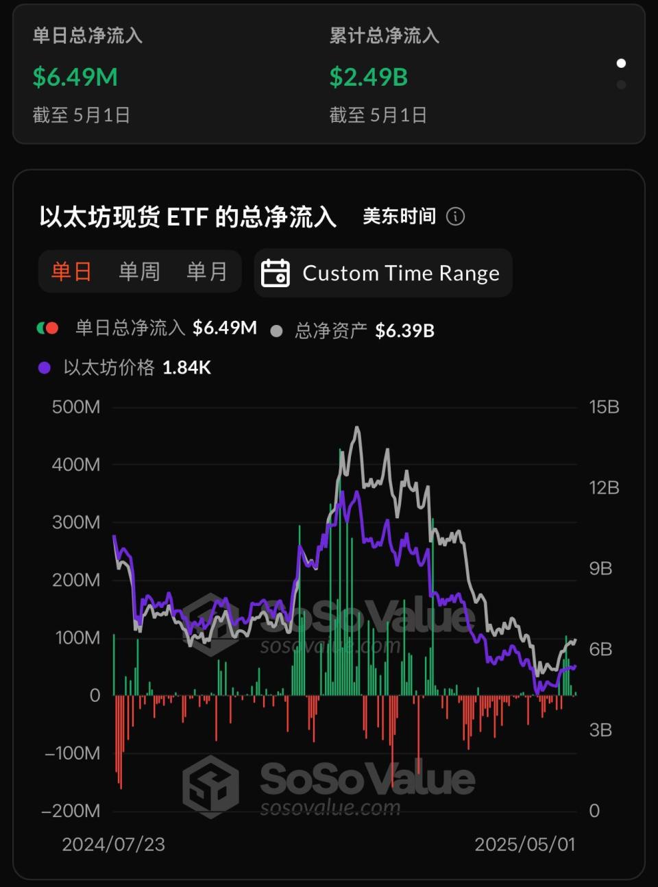 以太坊基金会卖出以太坊_以太坊基金会卖出以太坊的钱吗
