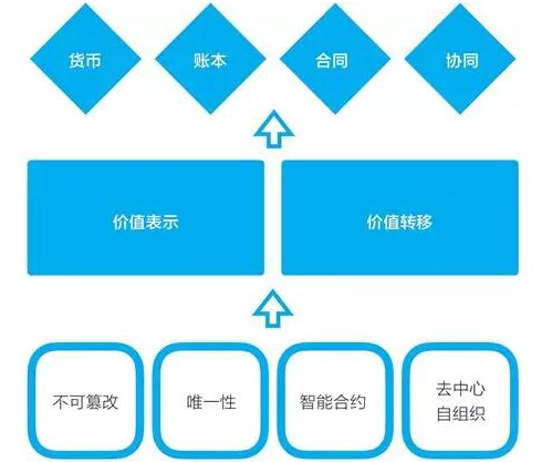 以太坊特性_以太坊的特性 以太坊特性_以太坊的特性