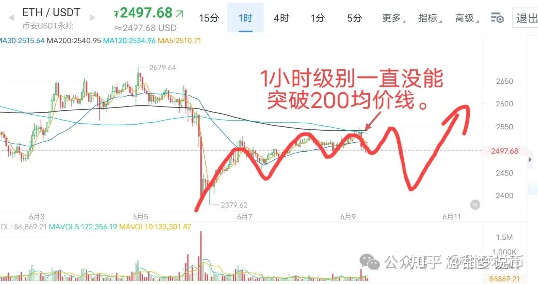 以太坊为啥大跌_以太坊为什么突然暴涨 以太坊为啥大跌_以太坊为什么突然暴涨