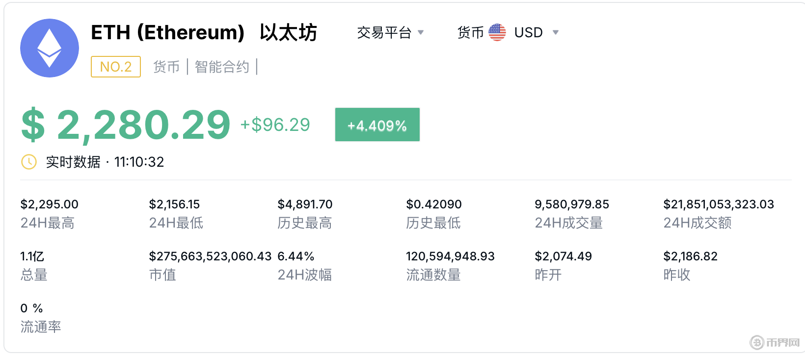 以太坊未来两天是跌还是涨的简单介绍