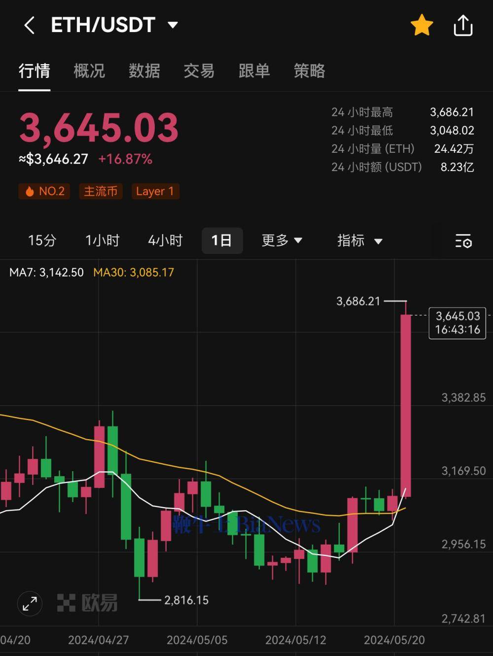 usdc以太坊_usdt基于以太坊的交易所 usdc以太坊_usdt基于以太坊的交易所