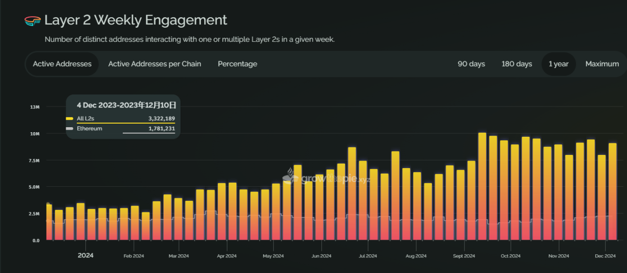 严重低估以太坊_以太坊持续下跌怎么办 严重低估以太坊_以太坊持续下跌怎么办