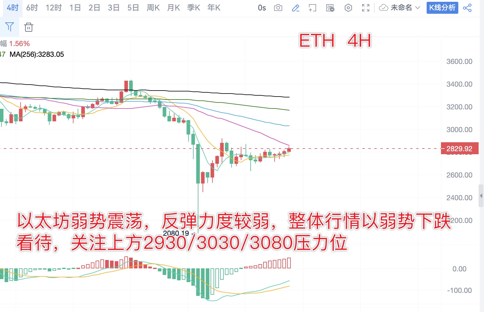 以太坊每日思路_以太坊每日交易行情 以太坊每日思路_以太坊每日交易行情
