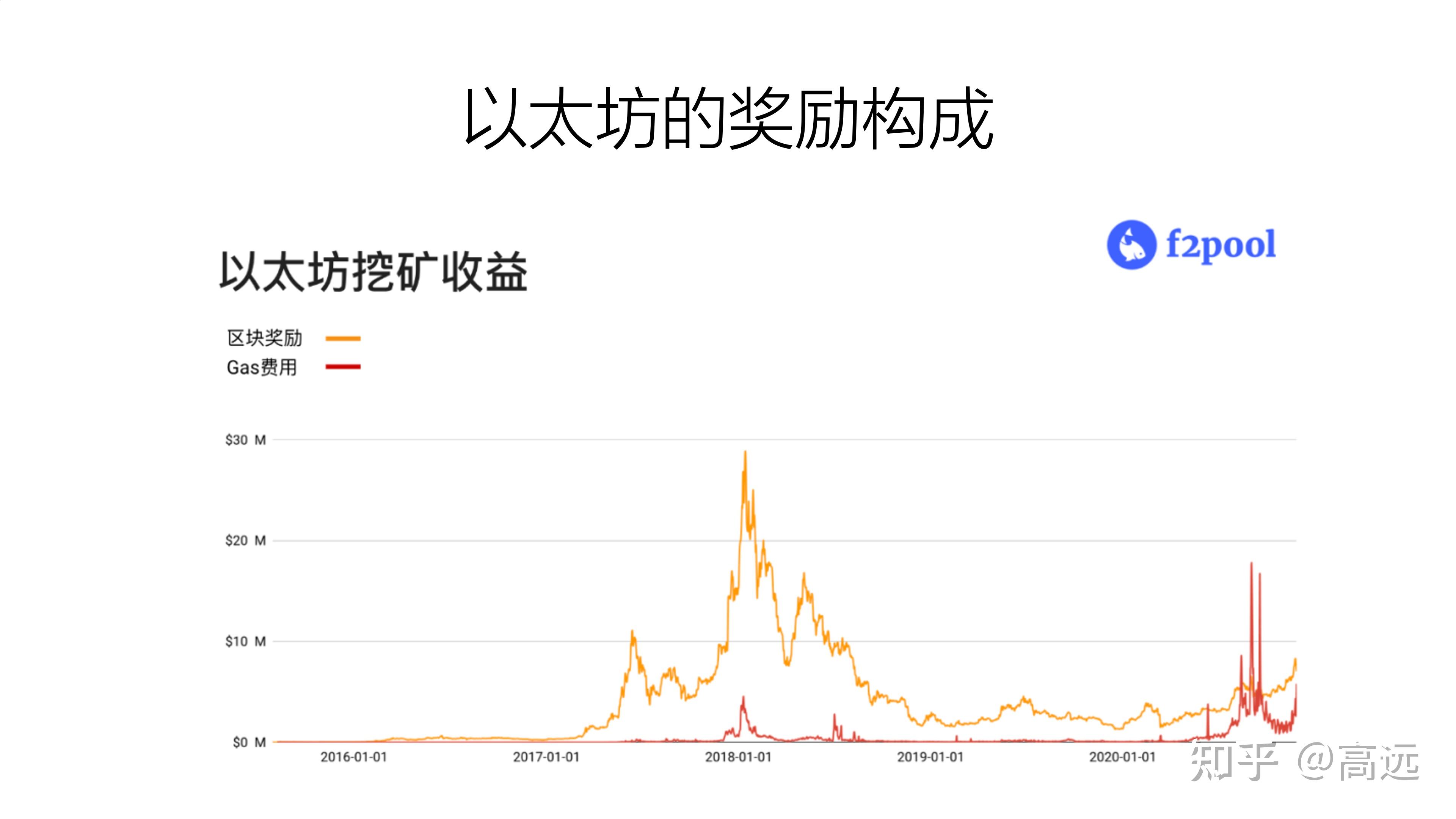 个人挖矿以太坊_挖矿以太坊能赔钱嘛