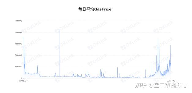 查看以太坊gas_以太坊地址在哪里看 查看以太坊gas_以太坊地址在哪里看