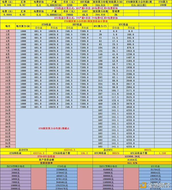以太坊技术排名_以太坊defi排行榜